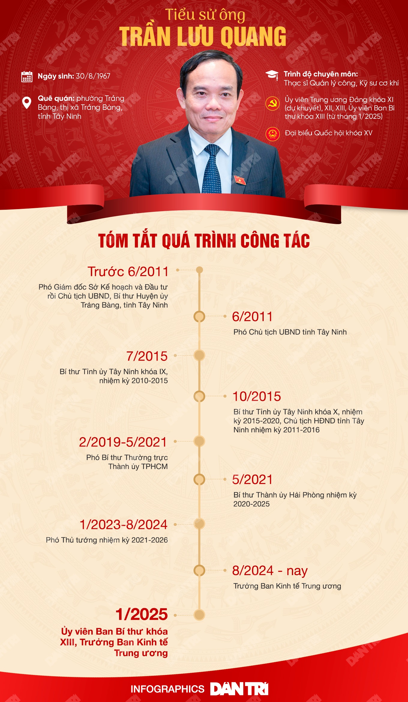 Potret Sekretaris Partai Pusat yang baru, Tran Luu Quang - 1 Chân dung tân Bí thư Trung ương Đảng Trần Lưu Quang - 1