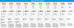 ហាណូយ weather.jpg