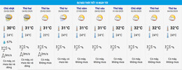 HCMC weather.jpg