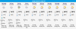 ہنوئی weather.jpg