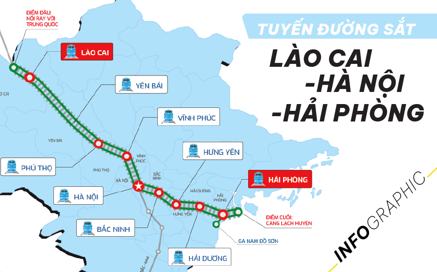 ラオカイ - ハノイ - ハイフォン鉄道ルートのための特別なメカニズムを提案 - 写真5。 Tuyến đường sắt 8,3 tỷ đô đi qua những địa phương nào?