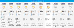Clima em Hoa Binh.jpg