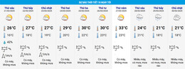 novo clima de Hanói.jpg